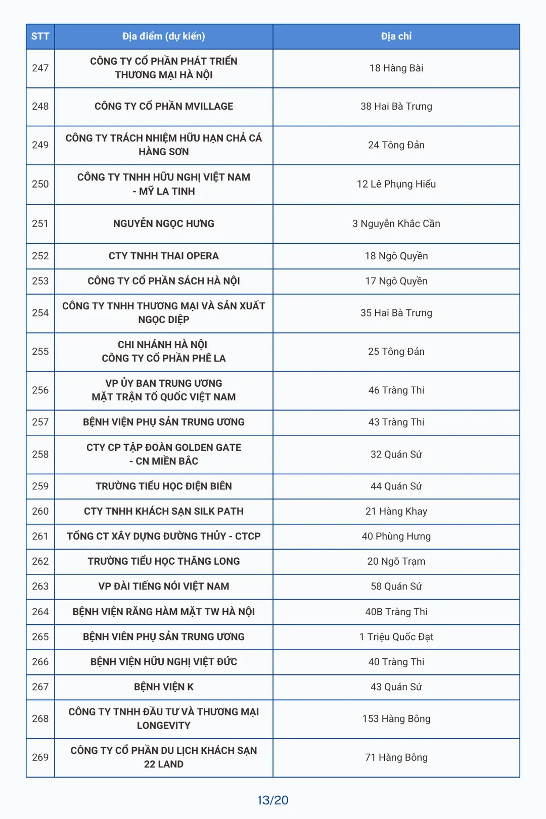 Đài PTTH Hà Nội